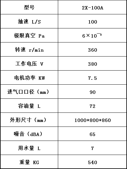 2X-100A旋片式真空泵,旋片式無油真空泵,負壓無油真空泵